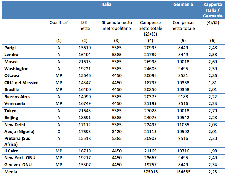 http://www.lavoce.info/wp-content/uploads/2014/02/Schermata-2014-02-04-alle-14.49.43.png