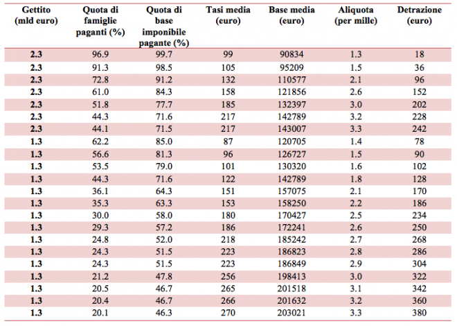 Schermata 2015-09-07 alle 16.54.10