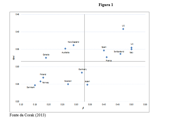 graficodepaola