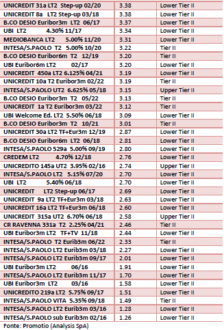 tabella Pinardi parte 2