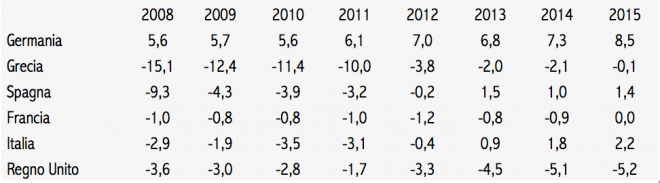 Schermata 2016-07-07 alle 17.35.11