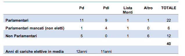 Schermata 2013-05-03 alle 16.38.03