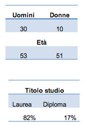 Schermata 2013-05-03 alle 16.38.11