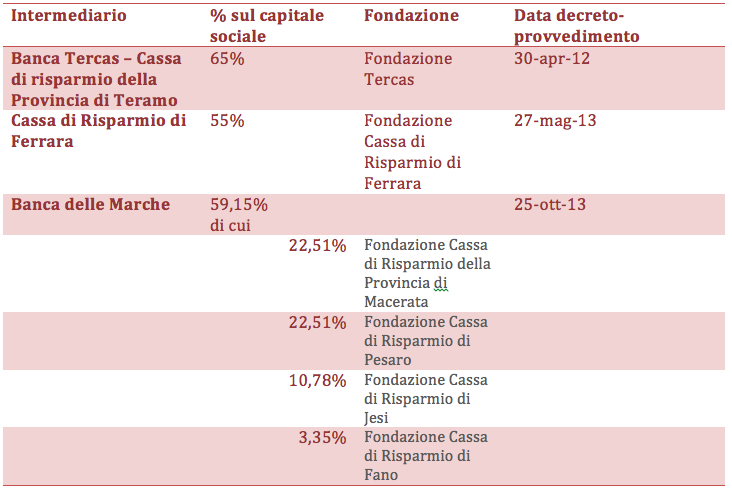 Schermata 2013-10-28 alle 19.15.37