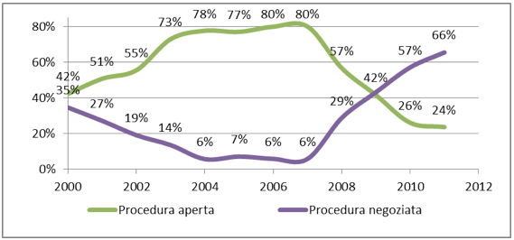 Schermata 2014-12-31 alle 10.51.53