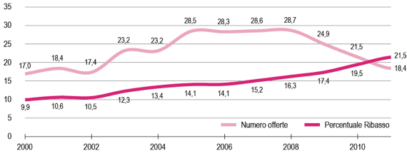 Schermata 2014-12-31 alle 10.52.01