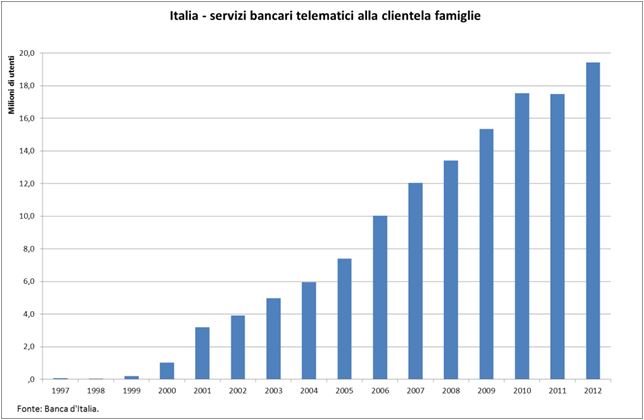 Grafico Marsella