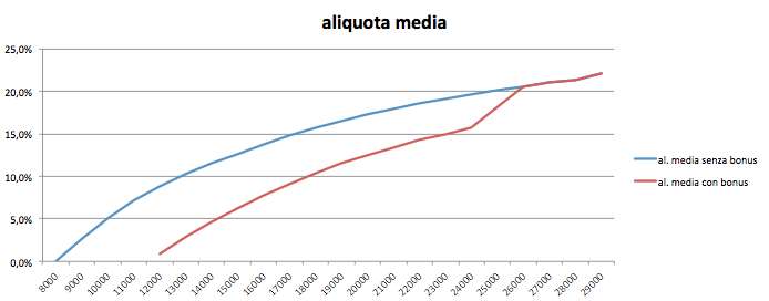 aliquota