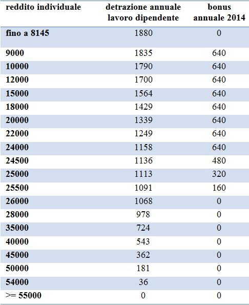 Un Sostegno Alle Famiglie Della Classe Media Massimo Baldini Elena Giarda E Arianna Olivieri