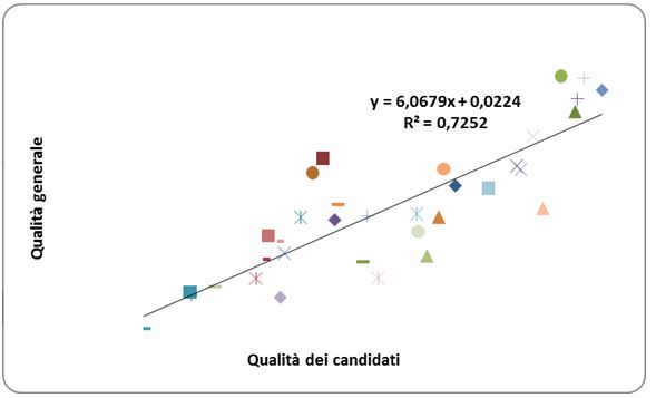 Cattura