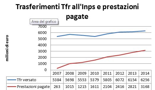 patriarca immagine