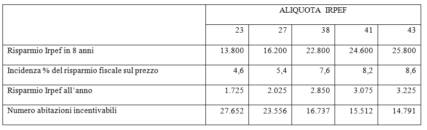 prospetto1
