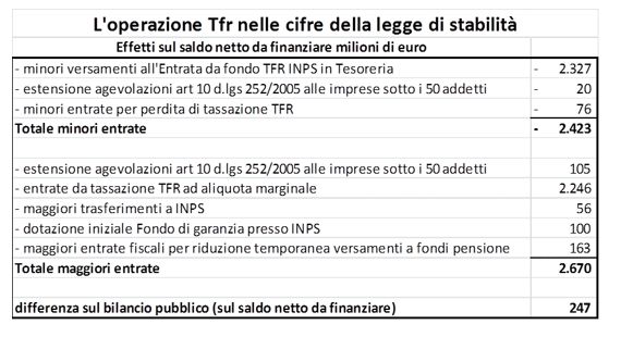 Tab2bPatriarca