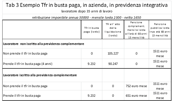 Tab3Patriarca