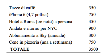 Schermata 2014-11-25 alle 09.45.45