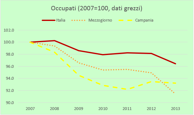 Occupati