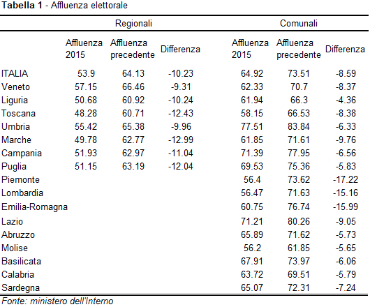 Schermata 2015-06-05 alle 13.59.14