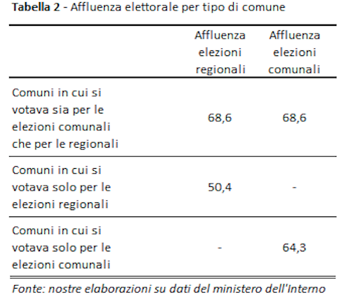 Schermata 2015-06-05 alle 13.59.57