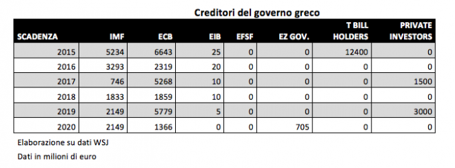 Schermata 2015-07-06 alle 12.53.26