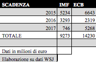 Schermata 2015-07-13 alle 19.09.11
