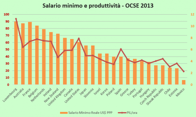 salariomin1.2