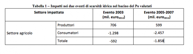 Schermata 2015-08-05 alle 14.02.57