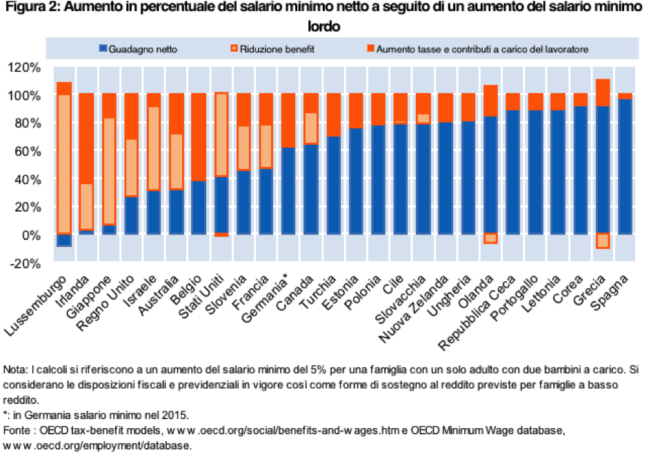 Regole Per Un Salario Minimo Efficace Garnero E Scarpetta regole-per-un-salario-minimo-efficace-garnero-e-scarpetta