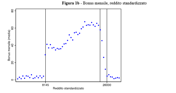 figura 2 guiso
