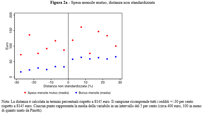 figura 3 guiso