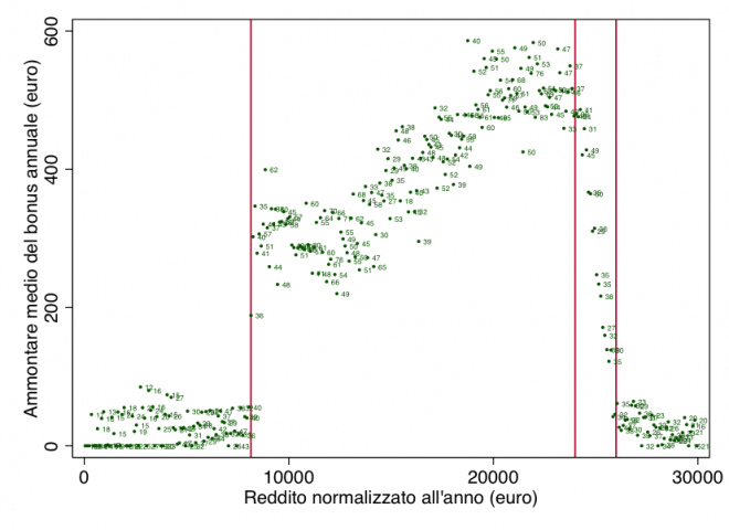 grafico