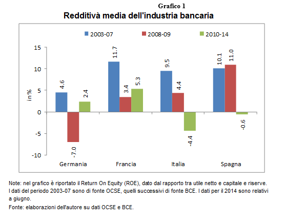 grafico milani catturato