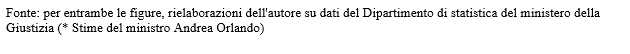 scritta durso