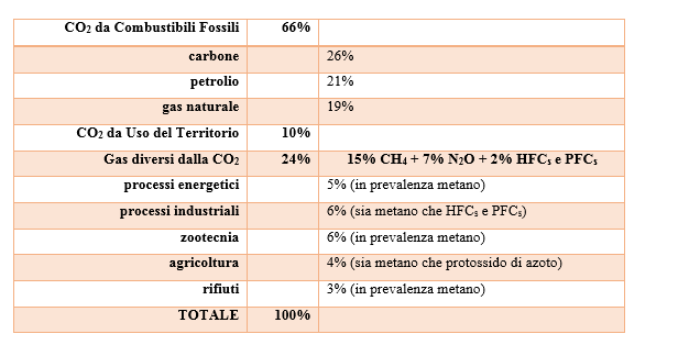 tabgiusta