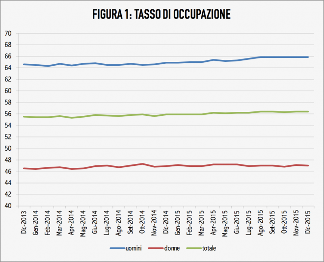 Schermata 2016-02-19 alle 12.58.34