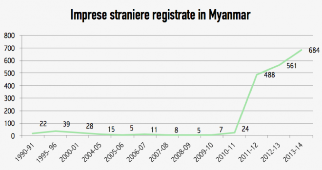 myanmar