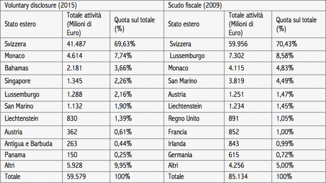 Schermata 2016-06-06 alle 16.21.02