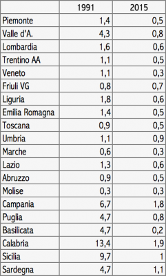 Schermata 2016-06-23 alle 11.58.31