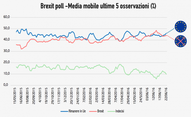 Schermata 2016-06-23 alle 14.54.36