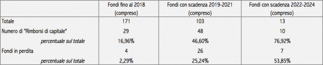 Schermata 2016-10-17 alle 19.10.44