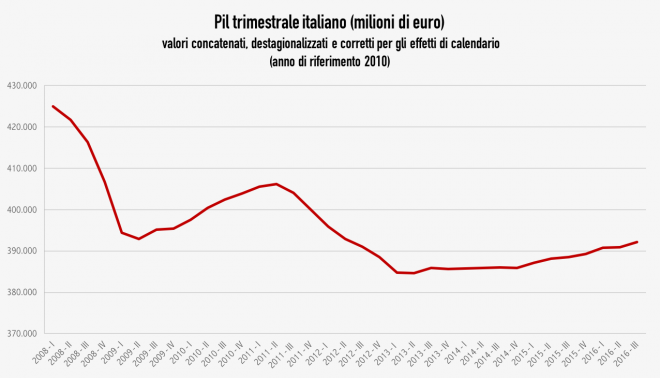 Pil-2016-III