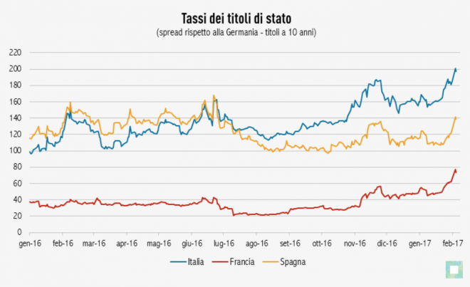 Schermata 2017-02-07 alle 16.09.27