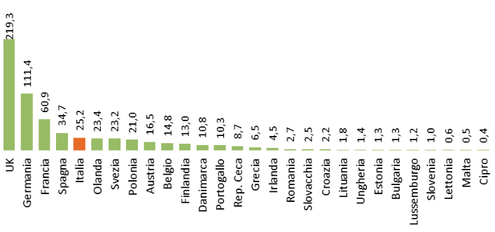 Quali Sono I Paesi Europei Che Non Usano L Euro