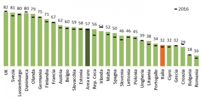 Quali Sono I Paesi Europei Che Non Usano L Euro