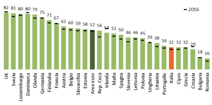 Quali Sono I Paesi Europei Che Non Usano L Euro