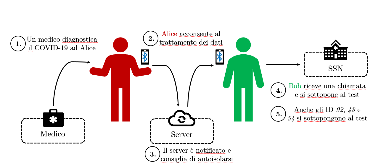 App anti- coronavirus