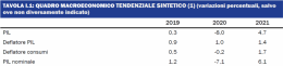 Schermata 2020 09 30 alle 19.22.12