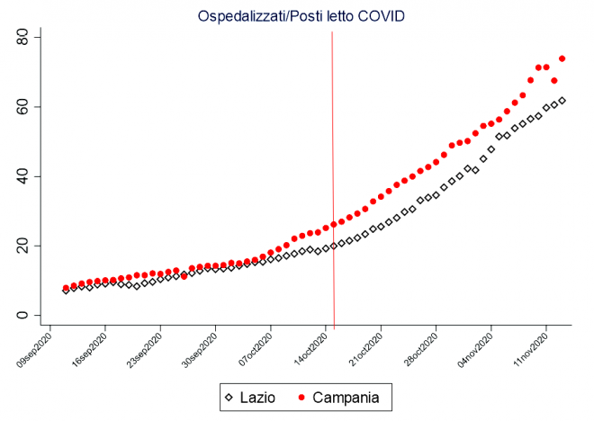 grafico figura 2