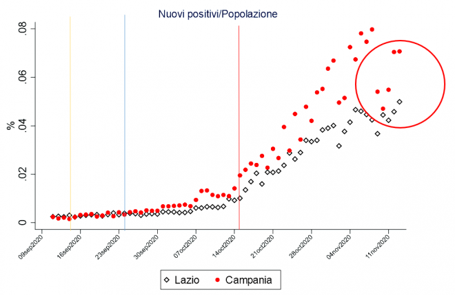 grafico figura 1