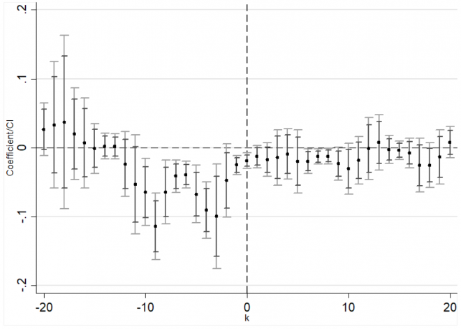 grafico 2